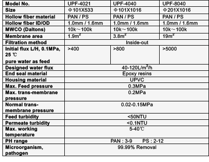 UPF4021_2