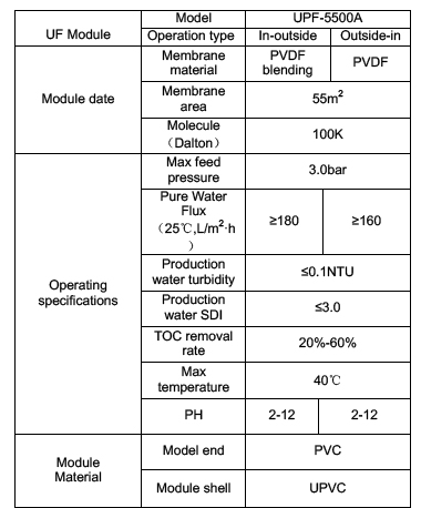UPF5500A_2
