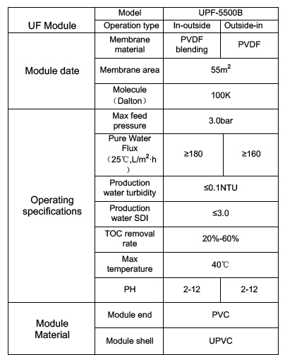 UPF5500B_2